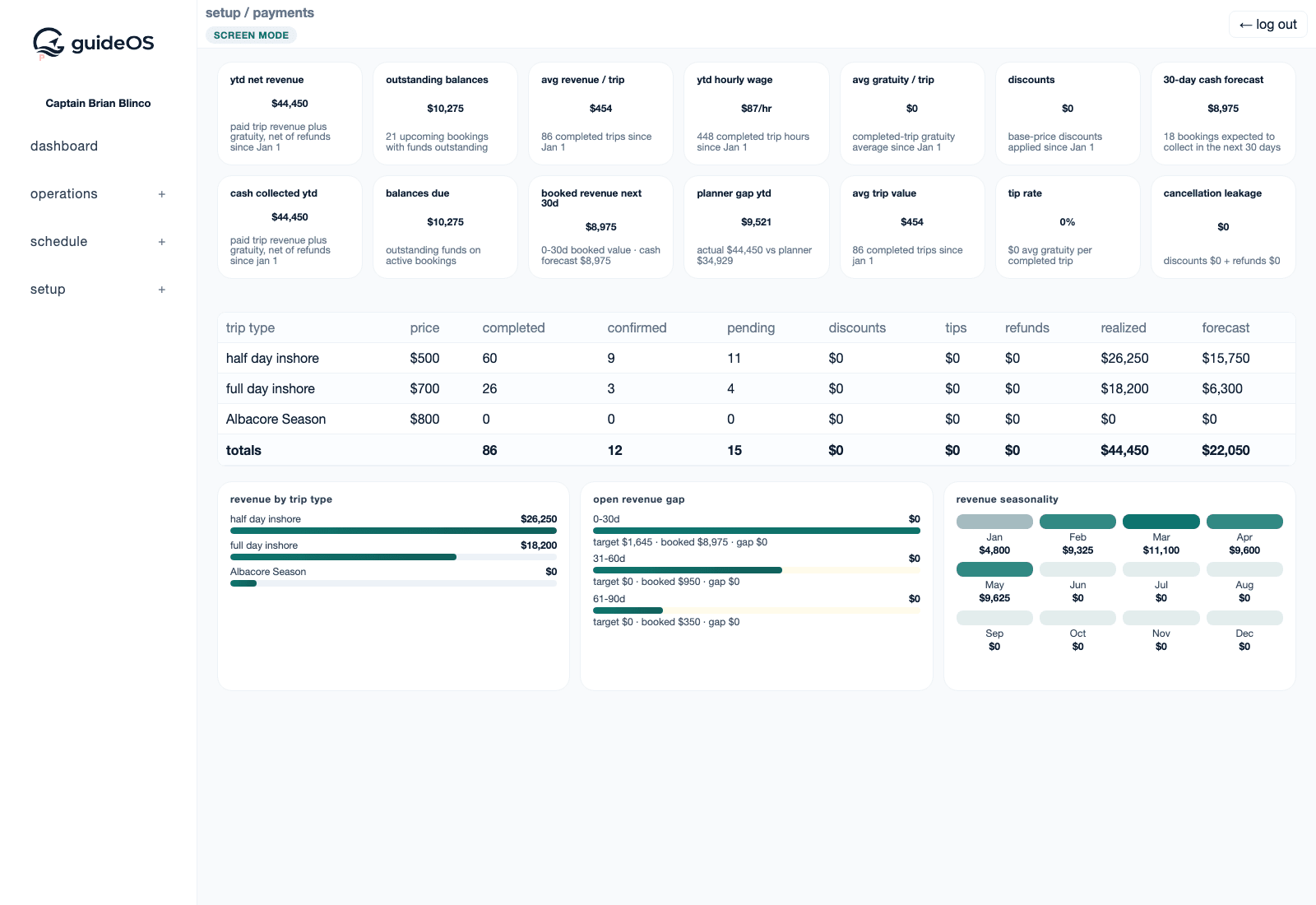 guideOS payments and revenue analytics view.